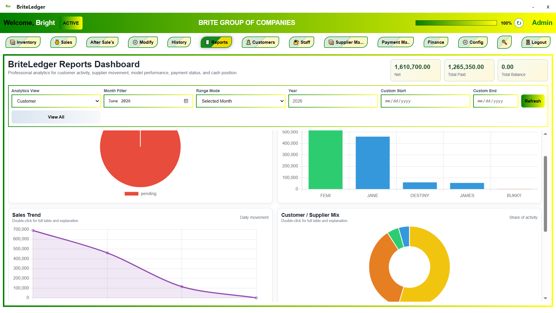 BriteLedger statistics dashboard